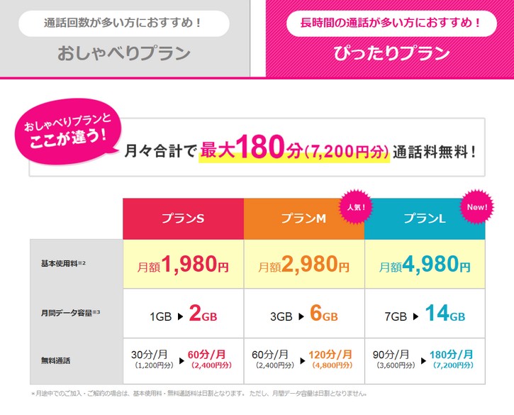 UQモバイル/月額1,980円から使えるスマホ